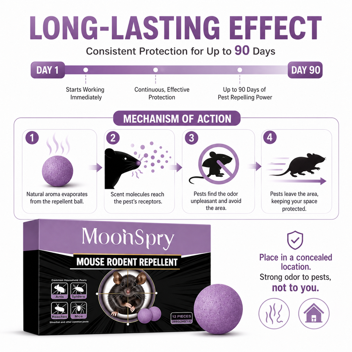 12-Pack Rodent Repellent Balls for Home Kitchen Effective Pest Control Solution