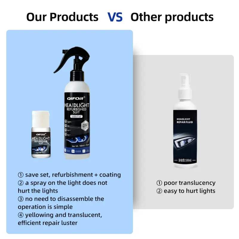 Automotive Headlamp Restoration Fluid, oxidized and yellowed automotive headlamps, blurring enhanced crystalline coating refurbisher