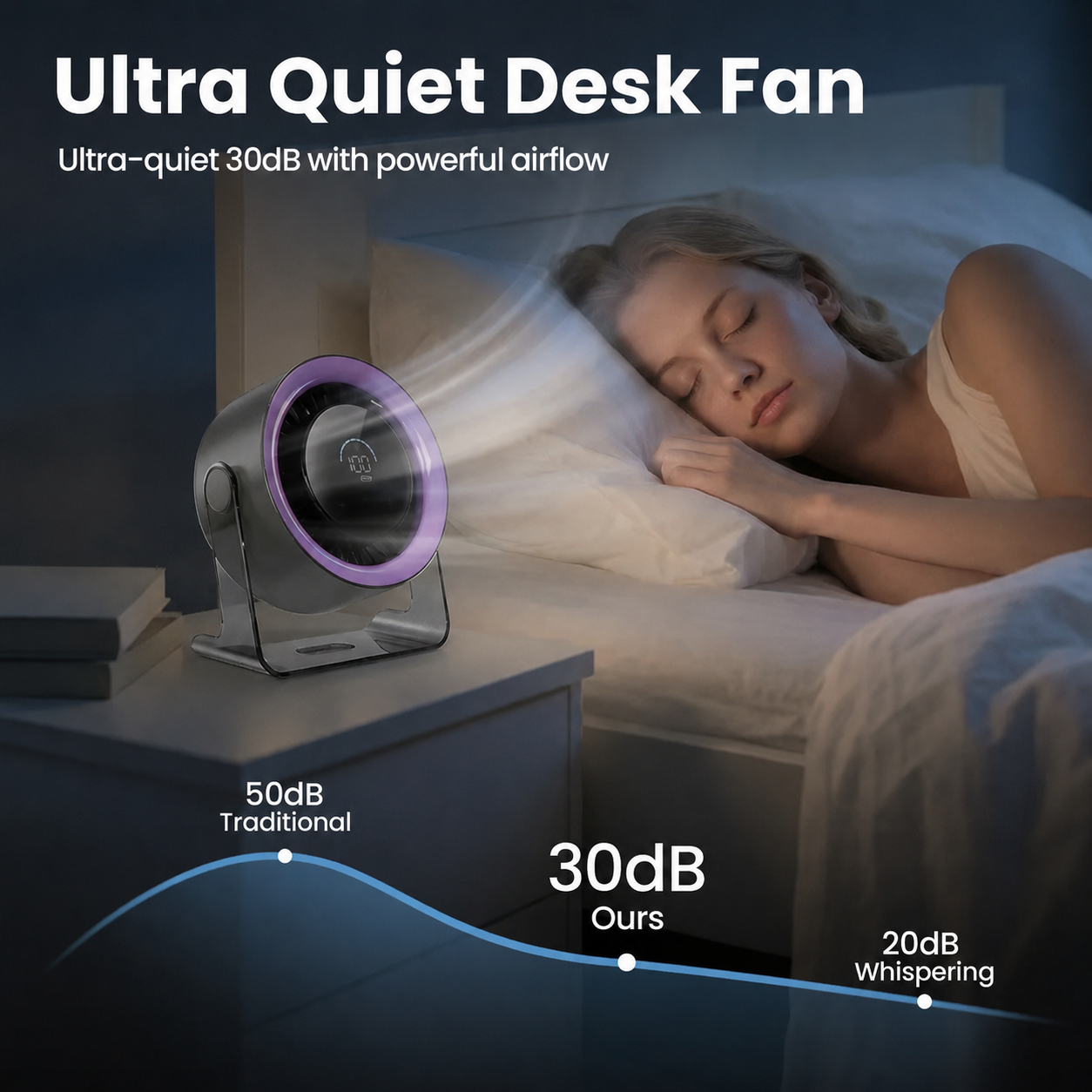 2026 Desk Fan with LED Display USB Powered Portable 100 Speeds 120° Tilt Quiet Long Battery Life Oscillating Table Fan for Bedroom Office Home Camping