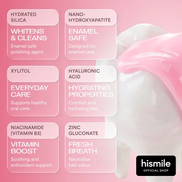 Hismile Tooth Armour Fluoride Free Toothpaste Serum, Nano Hydroxyapatite Toothpaste, Appropriate for Sensitive Teeth, Supports Tooth Enamel, Niacinamide Toothpaste, Advanced Enamel Support | 60 ml