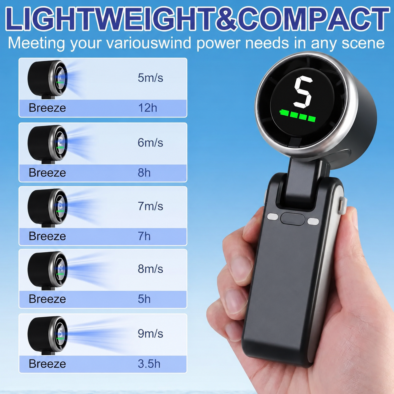 Portable Handheld Turbo Fan, 5 Gear Wind,4000mAh Battery Operated, Up to 10 Working Hours, 3 IN 1 Hand Fan Rechargeable with Air Turbo Tech Cooling Fan for Outdoor Activities, Travel, Working fathersdaygift