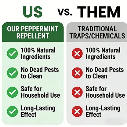 12-Pack Top Peppermint & Lemon Oil Rodent Repellent Balls, Natural Repellent for Rodent Control, Fast-Acting, Eco-Conscious, Compact, Safe, Long-Lasting, Easy-to-Use for Indoor/Outdoor (Effective Against Squirrels, Rats & More)